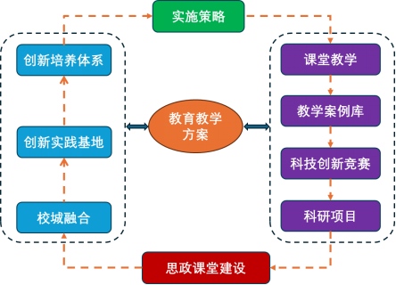 图2 技术路线示意